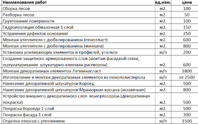 Прайс на фасадные работы